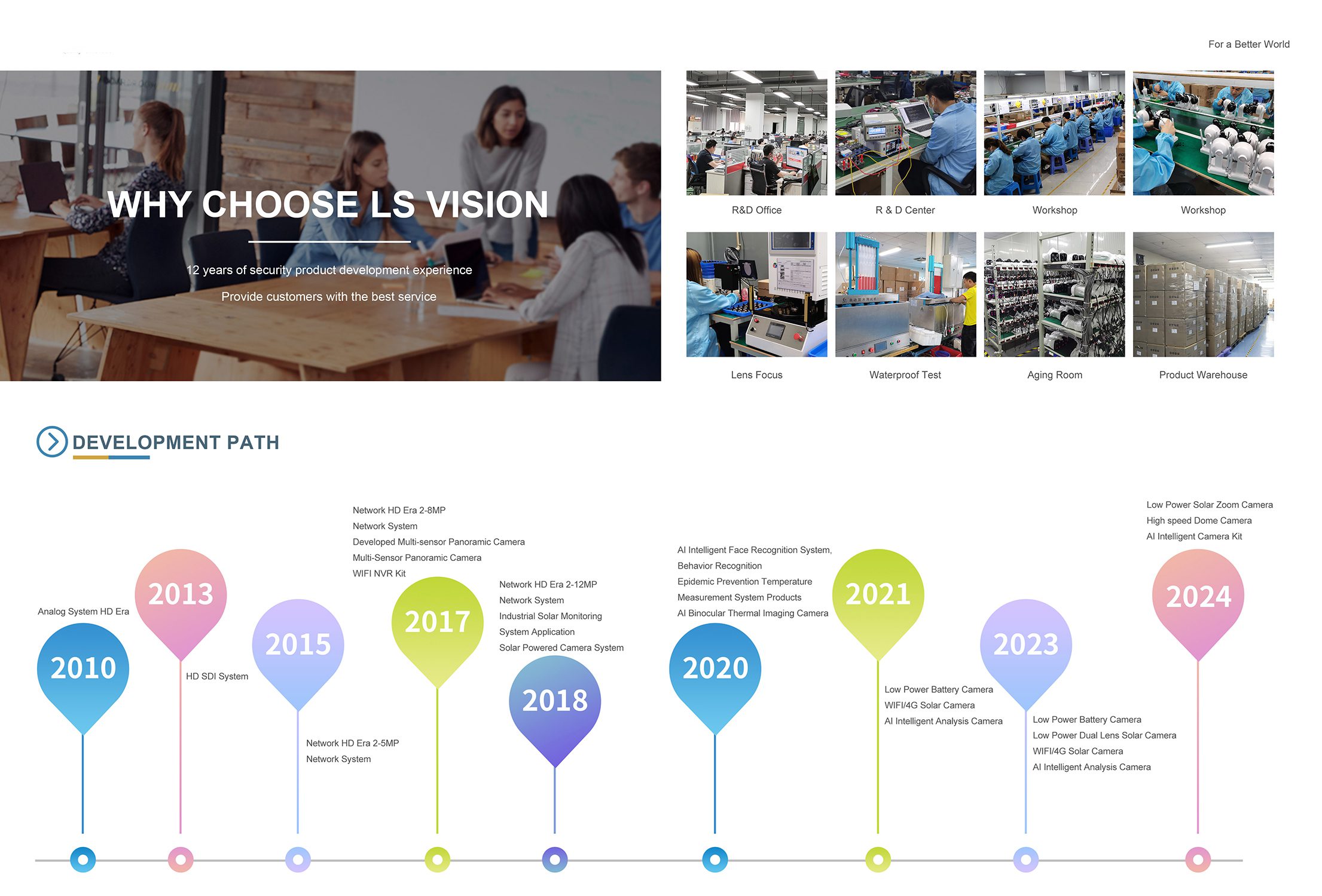 LS VISION-لماذا تختار كاميرا LS VISION الشمسية