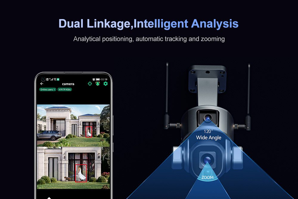 LS VISION-solar camera utilizing advanced video analytics with auto-tracking and motion detection features