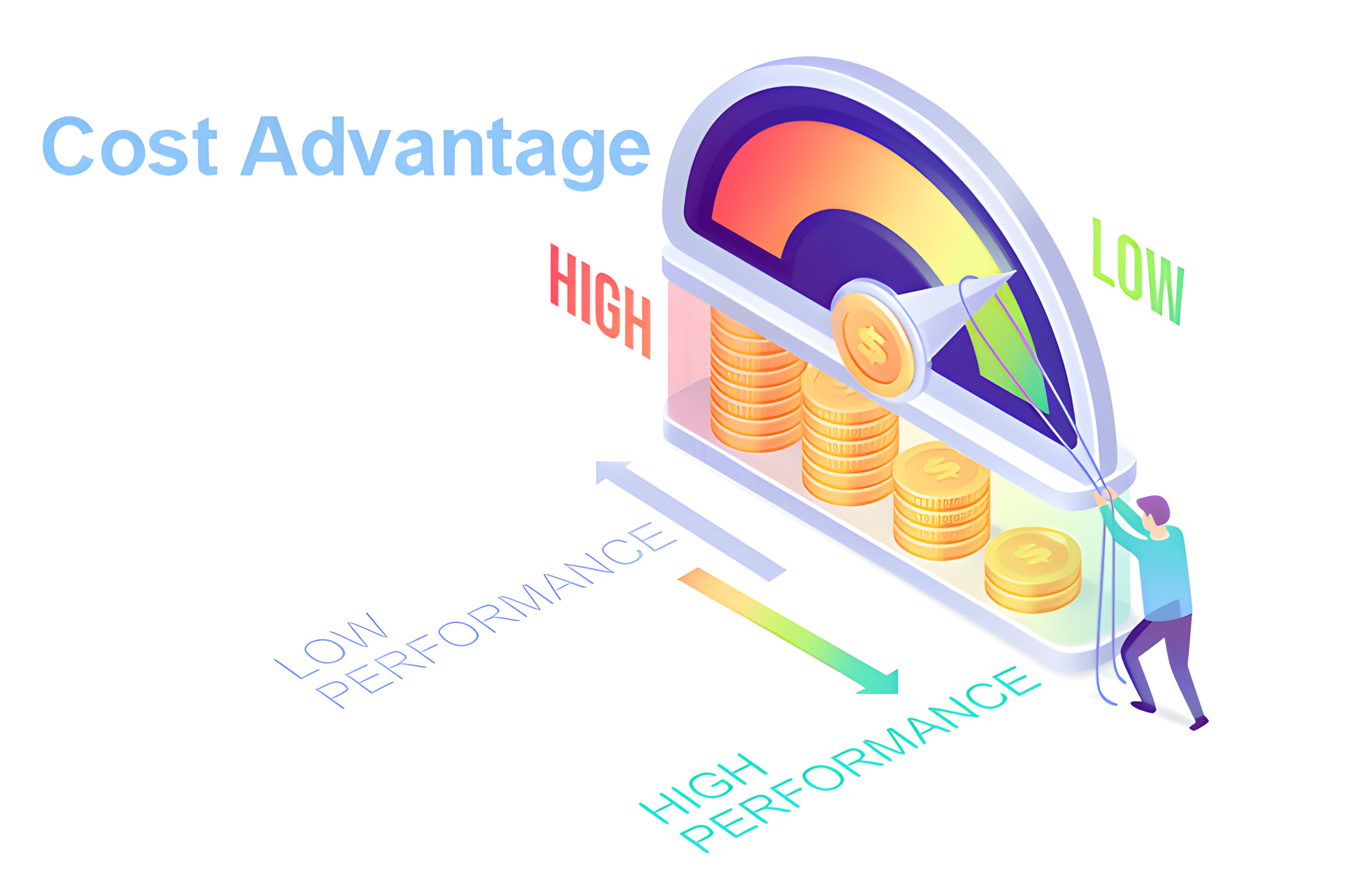 LS VISION-Cost Advantage