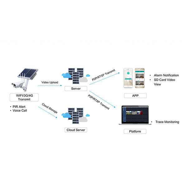 solar camera