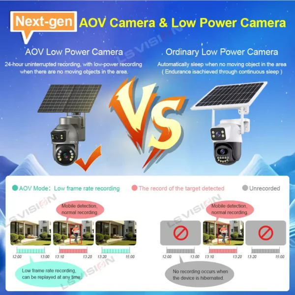 Ls Vision New Aov Solar Powered Outdoor Camera Vs. Low Power Pir Camera