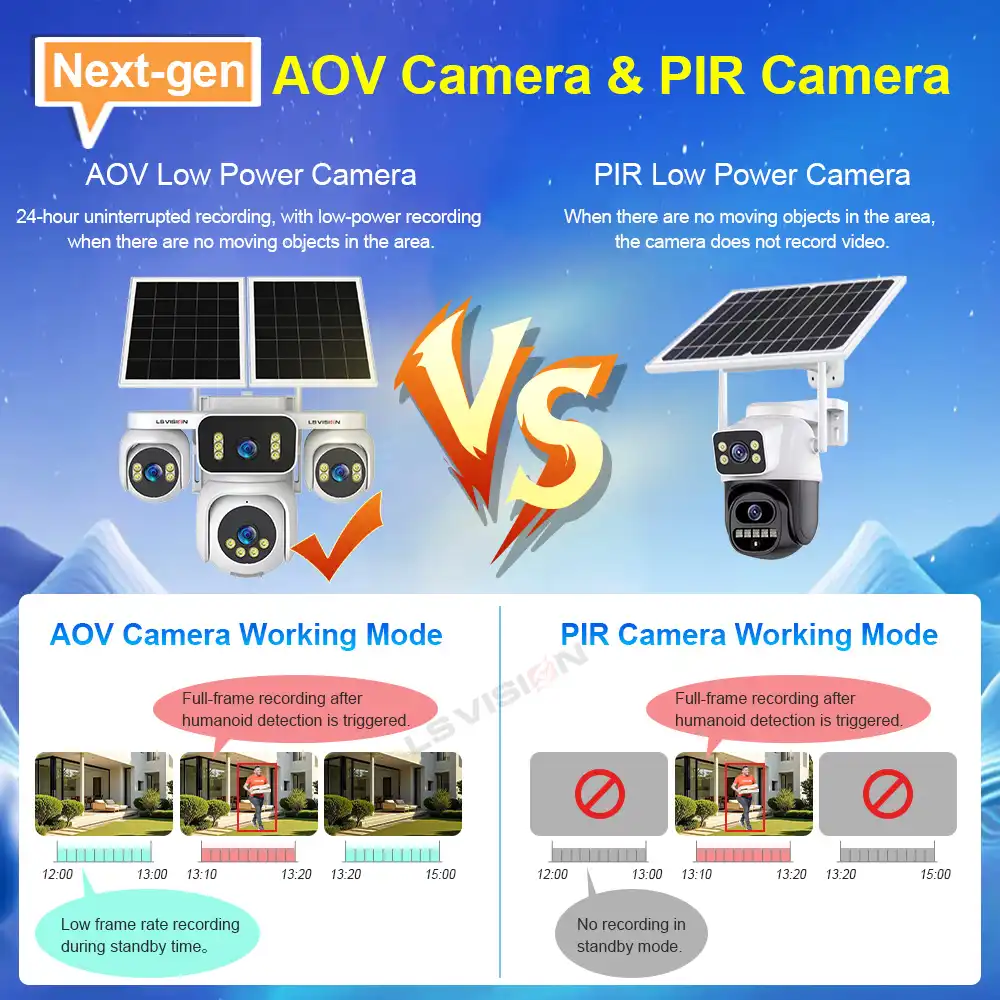 Ls Vision The Advantage Of Aov Solar Camera That Records 24 7 Ls Hs10 4g