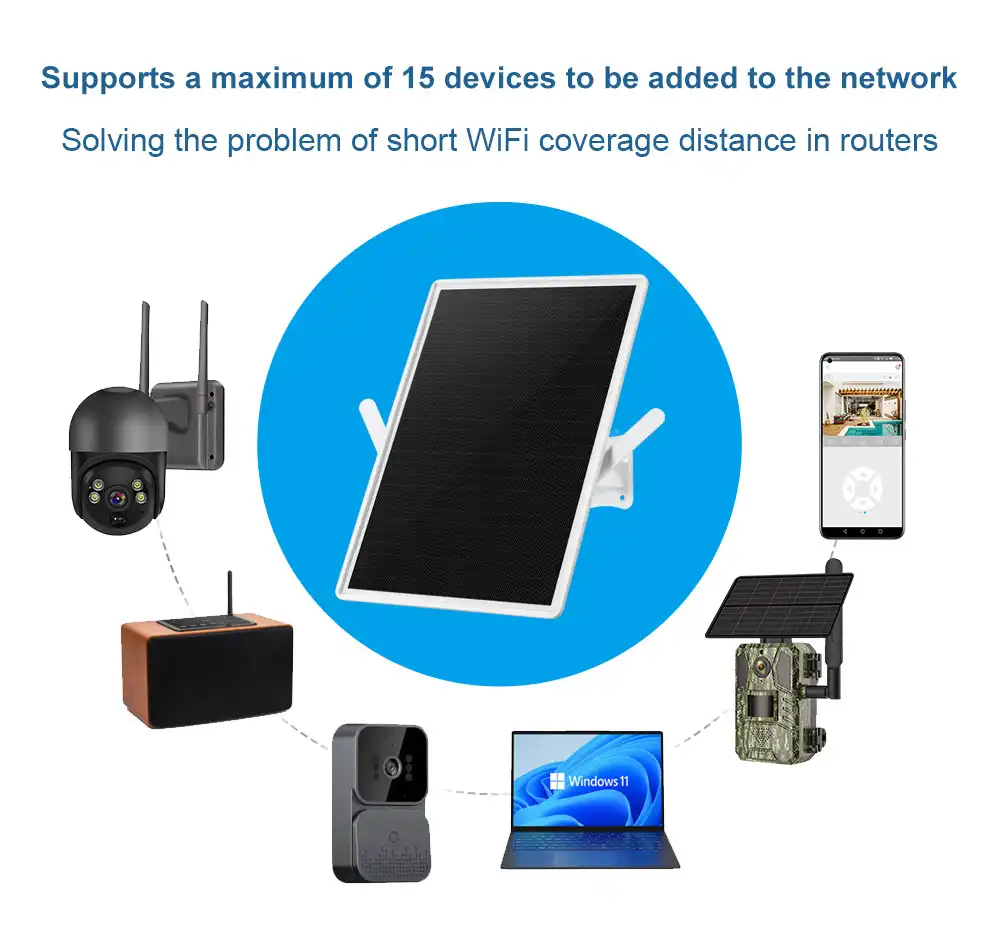 Ls Vision High Output Solar Panels Compatible With Charging Multiple Devices