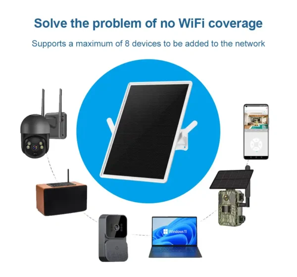 Ls Vision Small Solar Panels That Can Supply Power To Multiple Devices