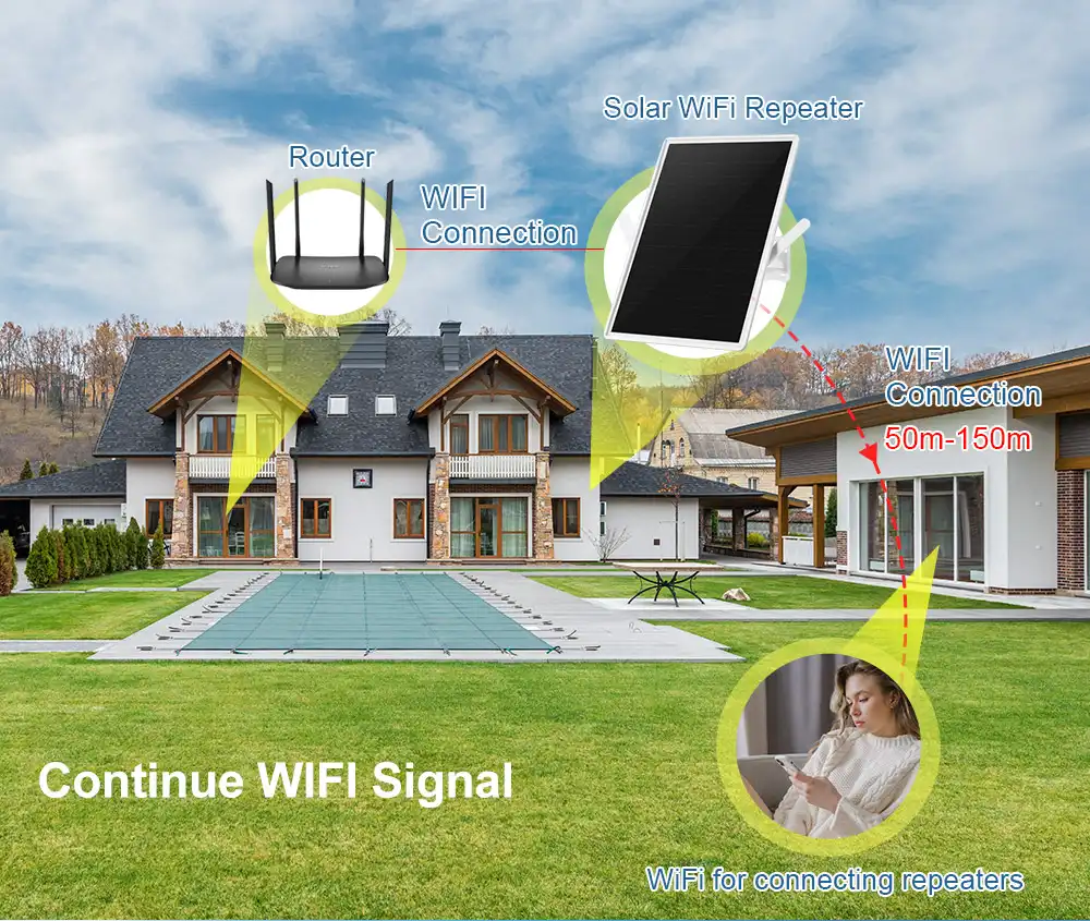 Ls Vision Wifi Router With Solar Panel For Home