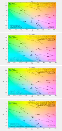 Ls Vision Aov Camera Objective Test Data Map
