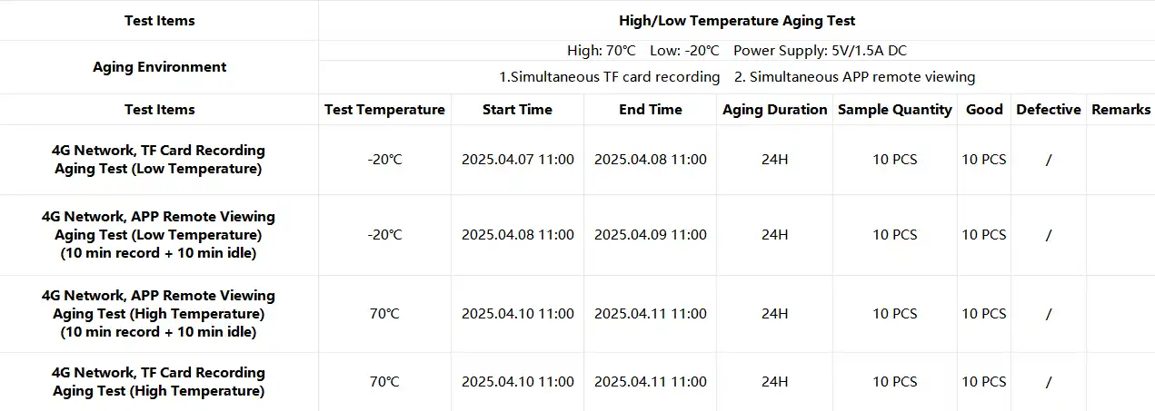 Ls Vision Ls Aov01 Validation Recorder Table