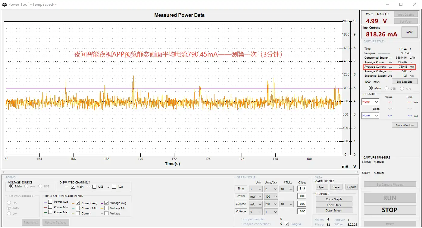 Ls Vision Power Consumption Data During The Aov Mode Of The Night White Light Lamp When It Is Turned On For Supplementary Lighting
