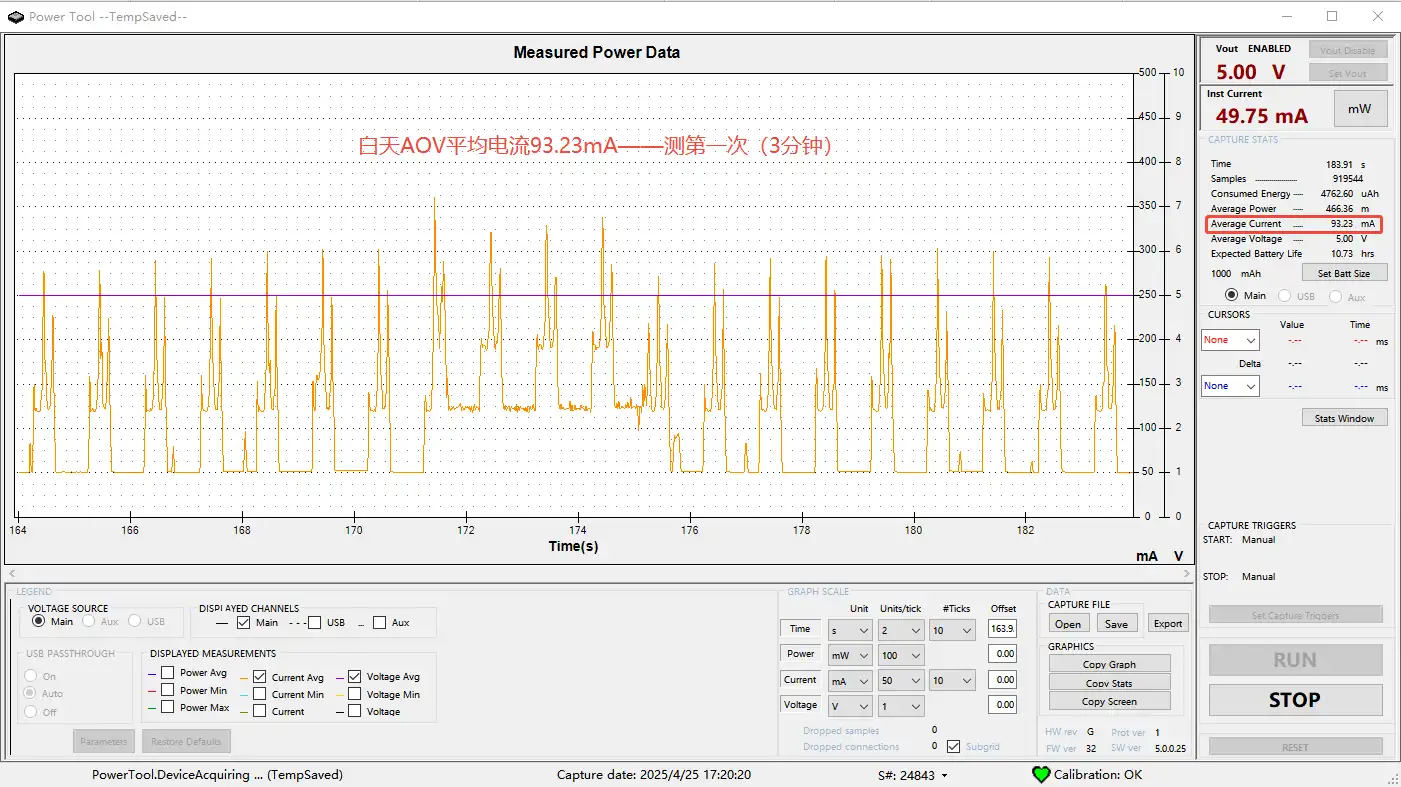 Ls Vision Power Consumption Data In Aov Mode During The Day