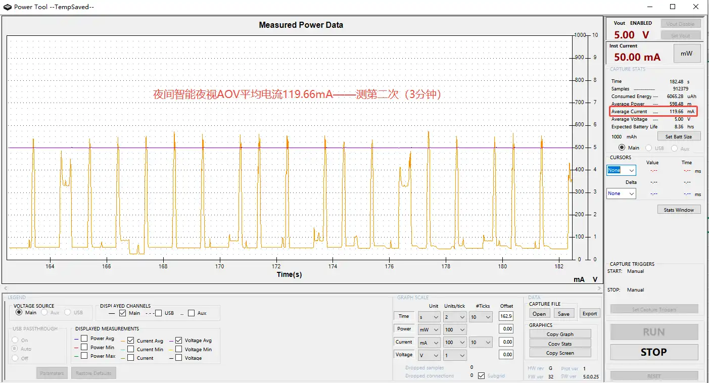 Ls Vision Power Consumption Data Of The Infrared Night Light In The Aov Mode When It Is Turned On For Supplementary Lighting.